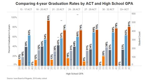 universities dropping standardized tests|why did colleges drop tests.